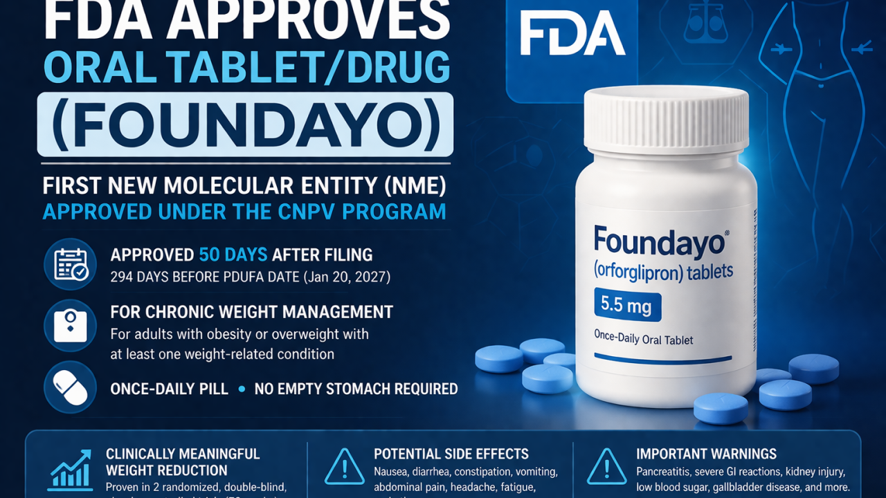 foundayo